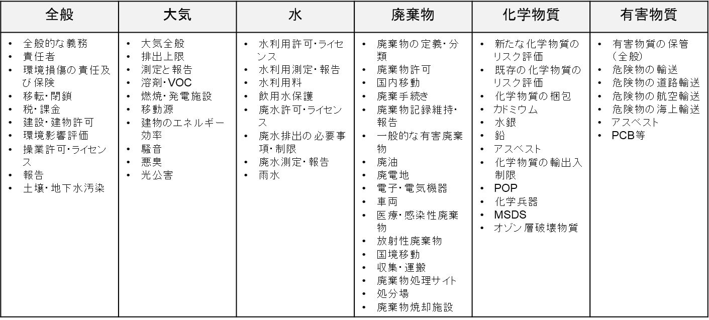 画像_環境
