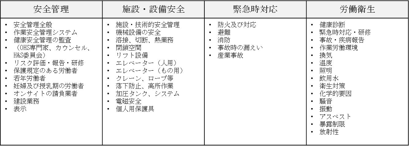 画像_安全衛生・防災