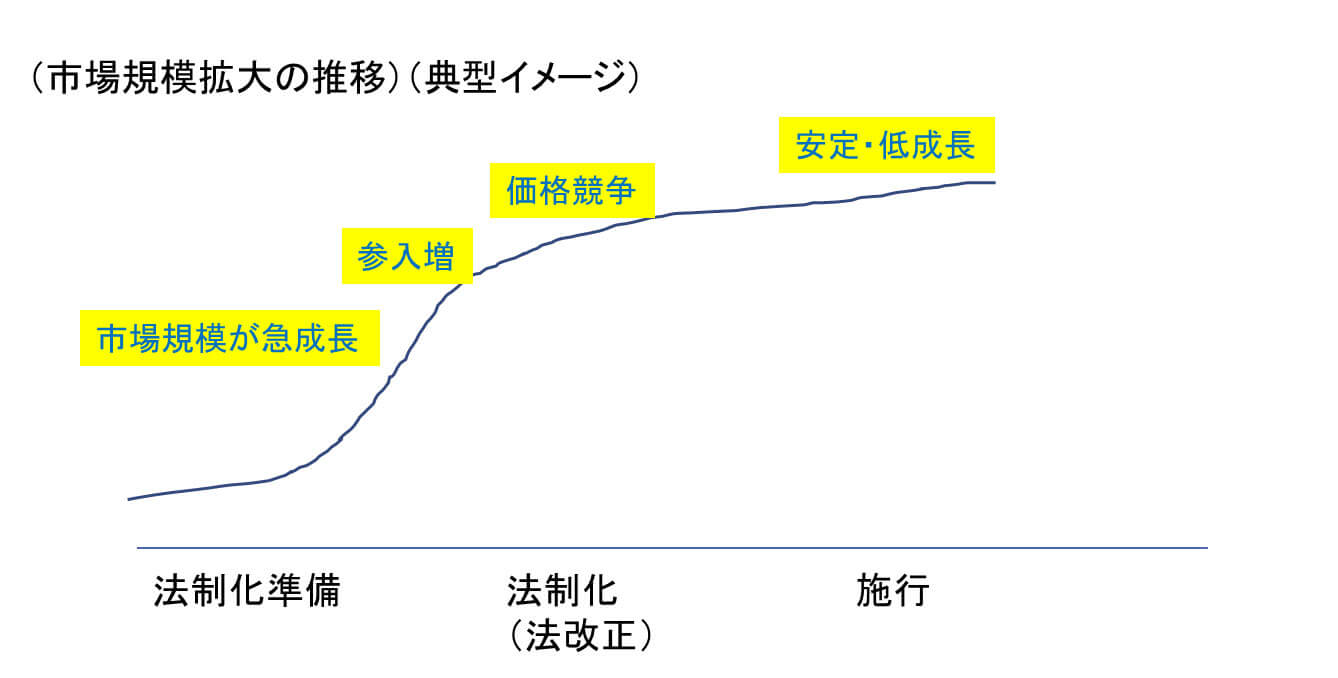 環境規制とビジネス